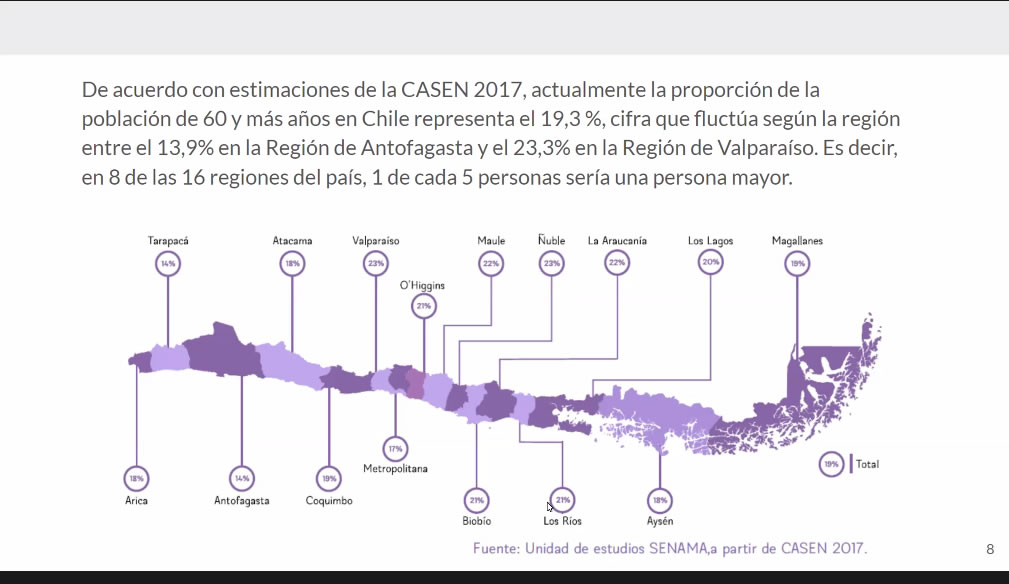 Experiencias de capacitación para personas mayores